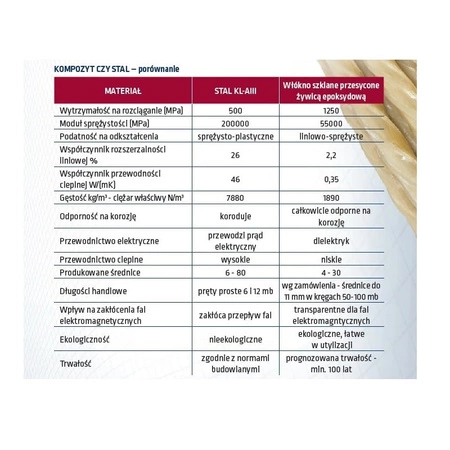 Pręt zbrojeniowy kompozytowy 8 mm