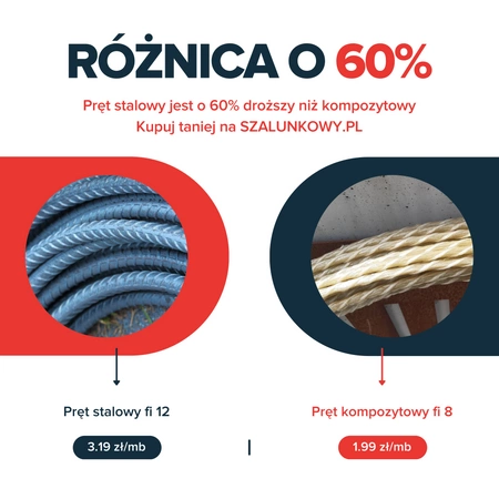 Pręt zbrojeniowy kompozytowy 8 mm