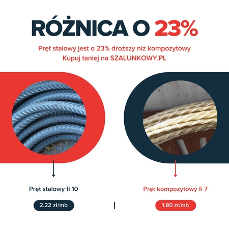 Pręt zbrojeniowy kompozytowy 7 mm